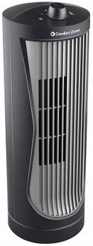 Best 5 Desktop Tower Fans For Sale In 